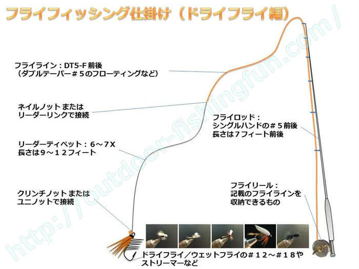 渓流や管理釣り場のフライフィッシング入門 フライの種類と基本的な仕掛け 釣りお役立ち便利ガイド