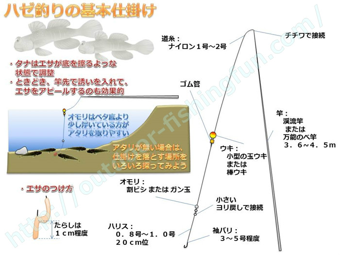 ハゼ釣り仕掛けの基本と釣り方 - Haze Turi Shikake01s