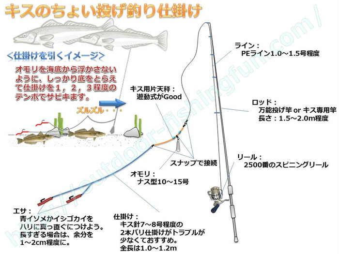 キスのちょい投げ船釣り仕掛け 釣りお役立ち便利ガイド